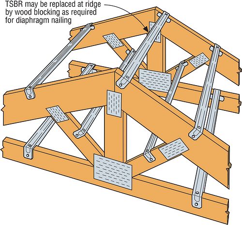 Simpson Strong-Tie® TSBR Truss Spacer-Restraint